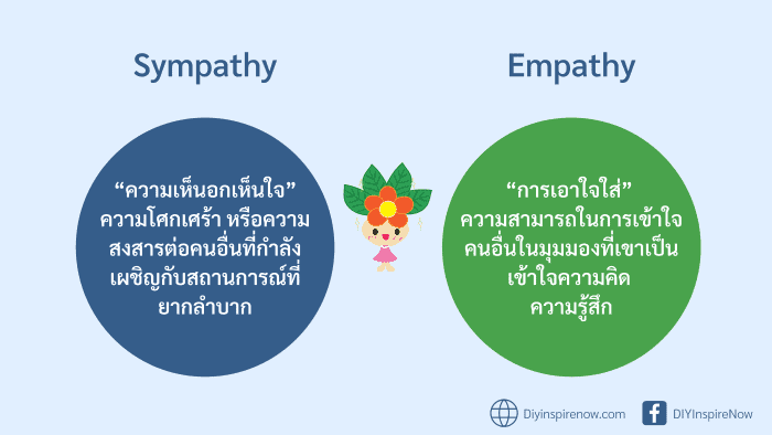 sympathy แปลว่าอะไร, empathy แปลว่า