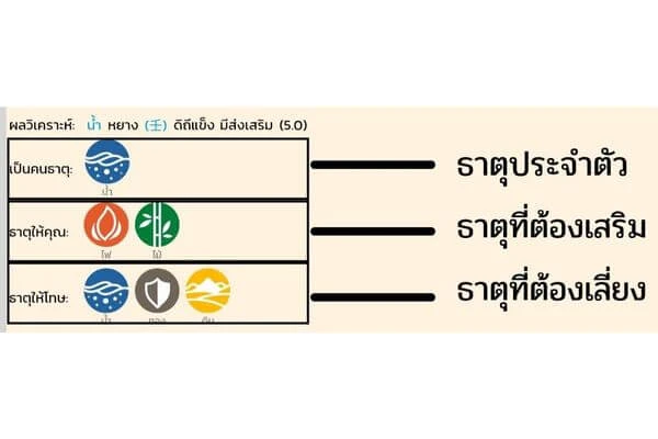 ภาพมงคลติดห้องนอน, รูปเรียกทรัพย์